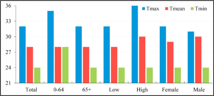 Fig. 1: