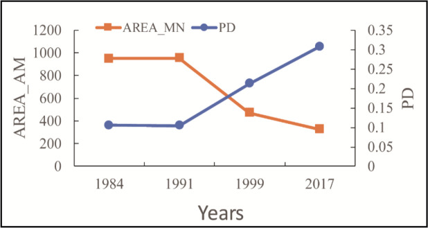 Fig. 4: