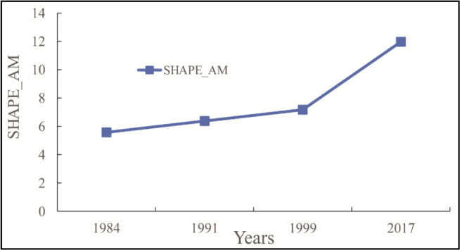 Fig. 5: