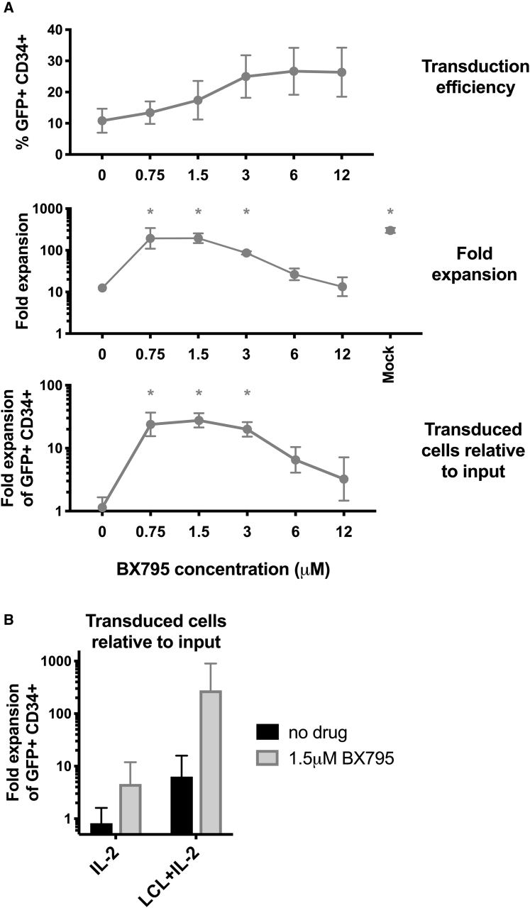 Figure 5