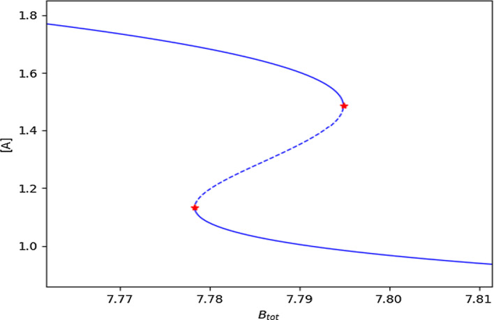 Fig. 9