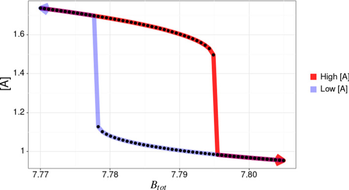 Fig. 11