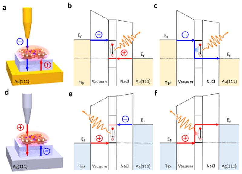 Figure 4