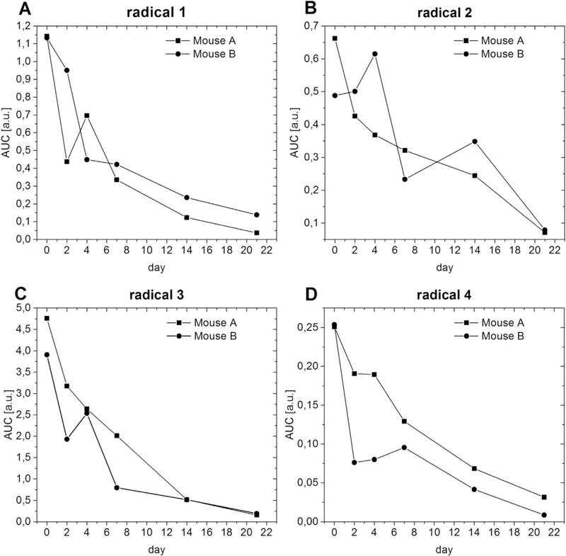 Fig. 4.