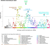Extended Data Fig. 1