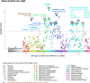 Extended Data Fig. 2