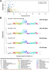 Extended Data Fig. 5
