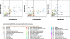 Extended Data Fig. 9