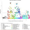 Extended Data Fig. 7