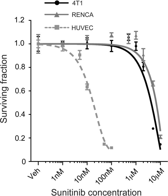 Fig. 6