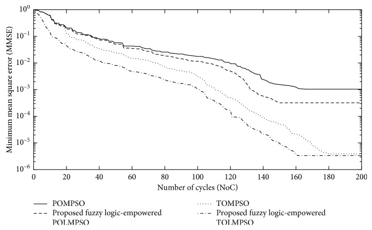 Figure 9