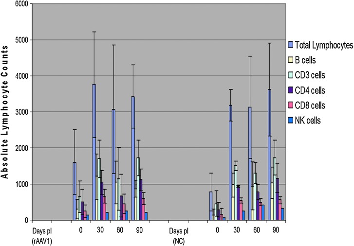 FIG. 7.