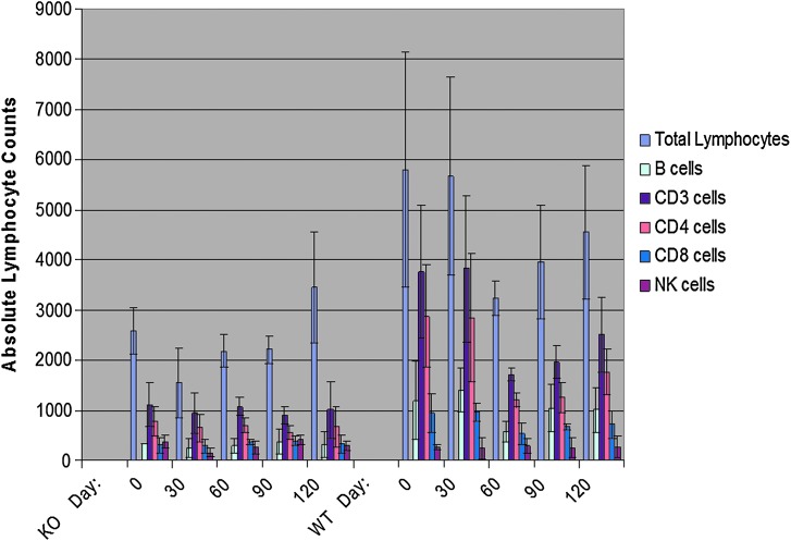 FIG. 2.