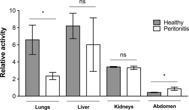 Figure 10