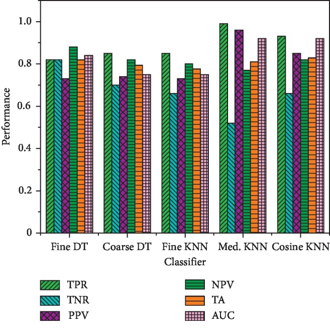 Figure 5