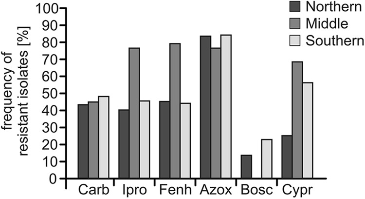 Fig 1