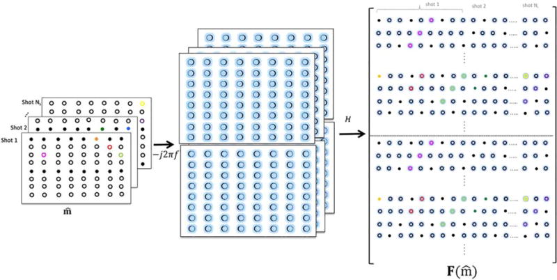 FIG. 3