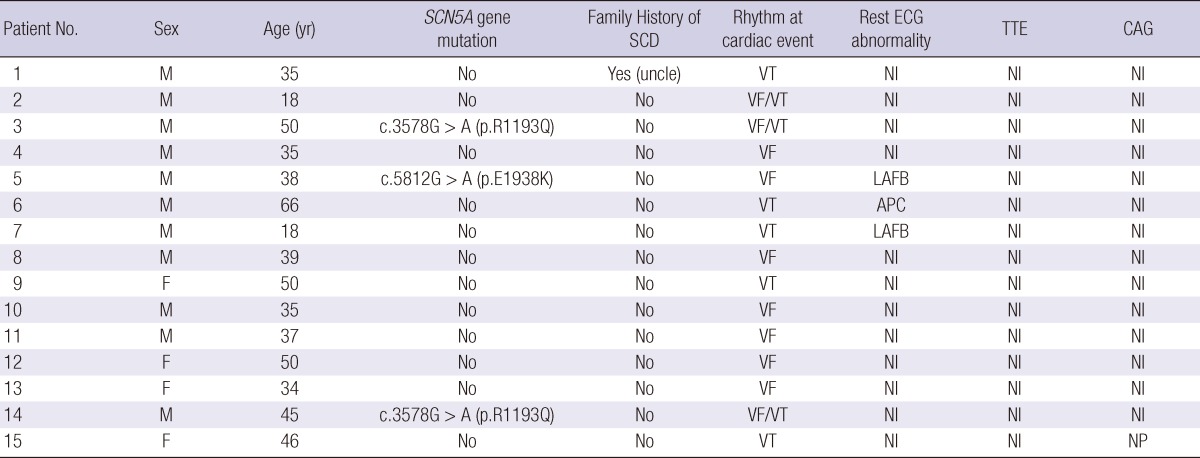 graphic file with name jkms-28-1021-i001.jpg