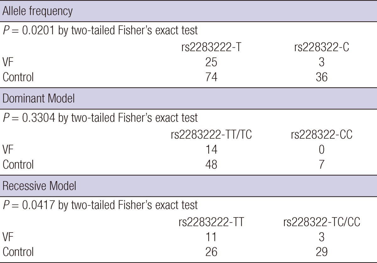 graphic file with name jkms-28-1021-i003.jpg