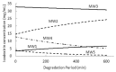 Figure 2 —