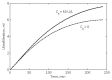 Figure 4 —