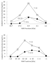 Figure 3 —