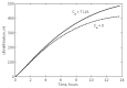 Figure 6 —
