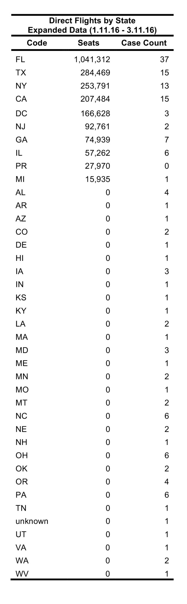 S9 Table
