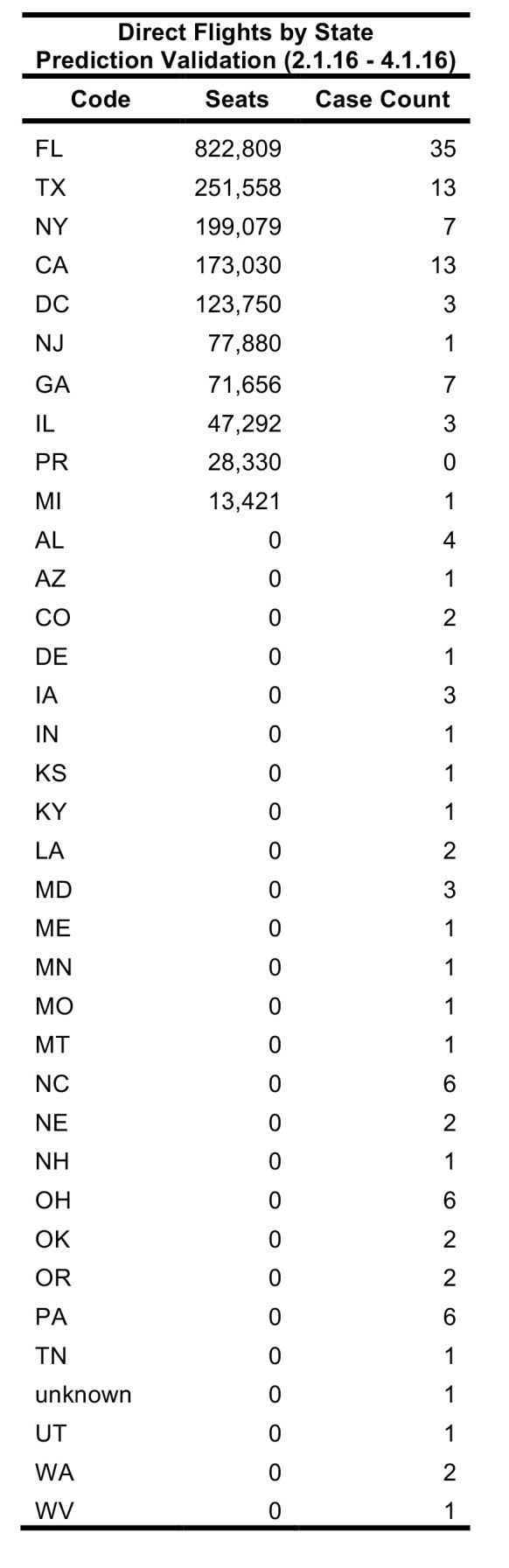 S13 Table