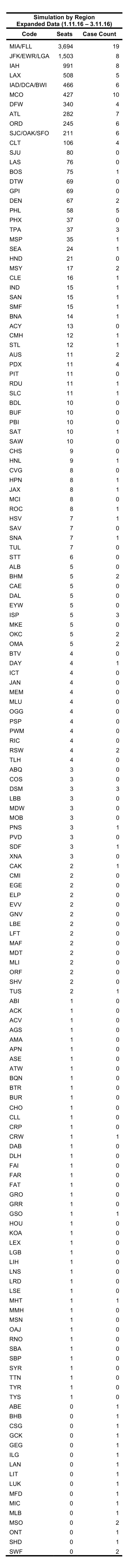 S4 Table