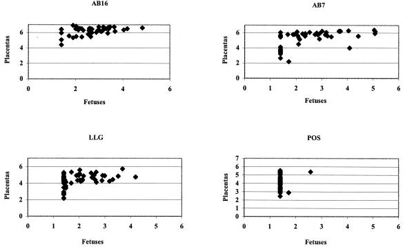 FIG. 2.