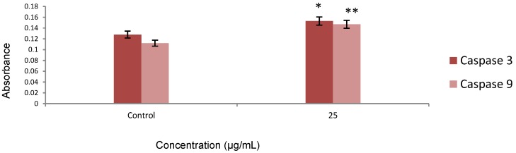 Figure 9