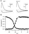 Figure 9.