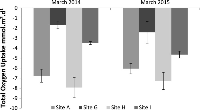 Fig. 3