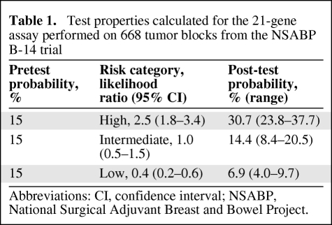 graphic file with name onc00510-0576-t01.jpg