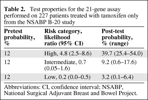 graphic file with name onc00510-0576-t02.jpg