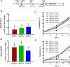 FIG 3