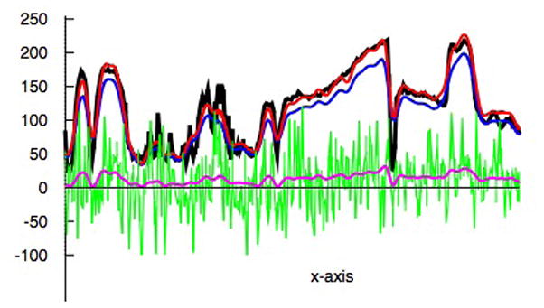 Figure 19