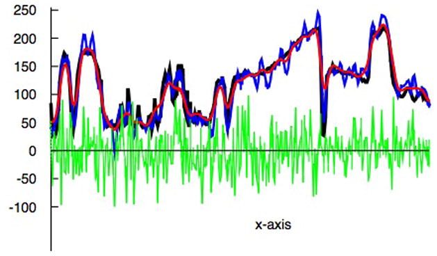 Figure 17