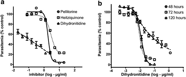 Fig. 3