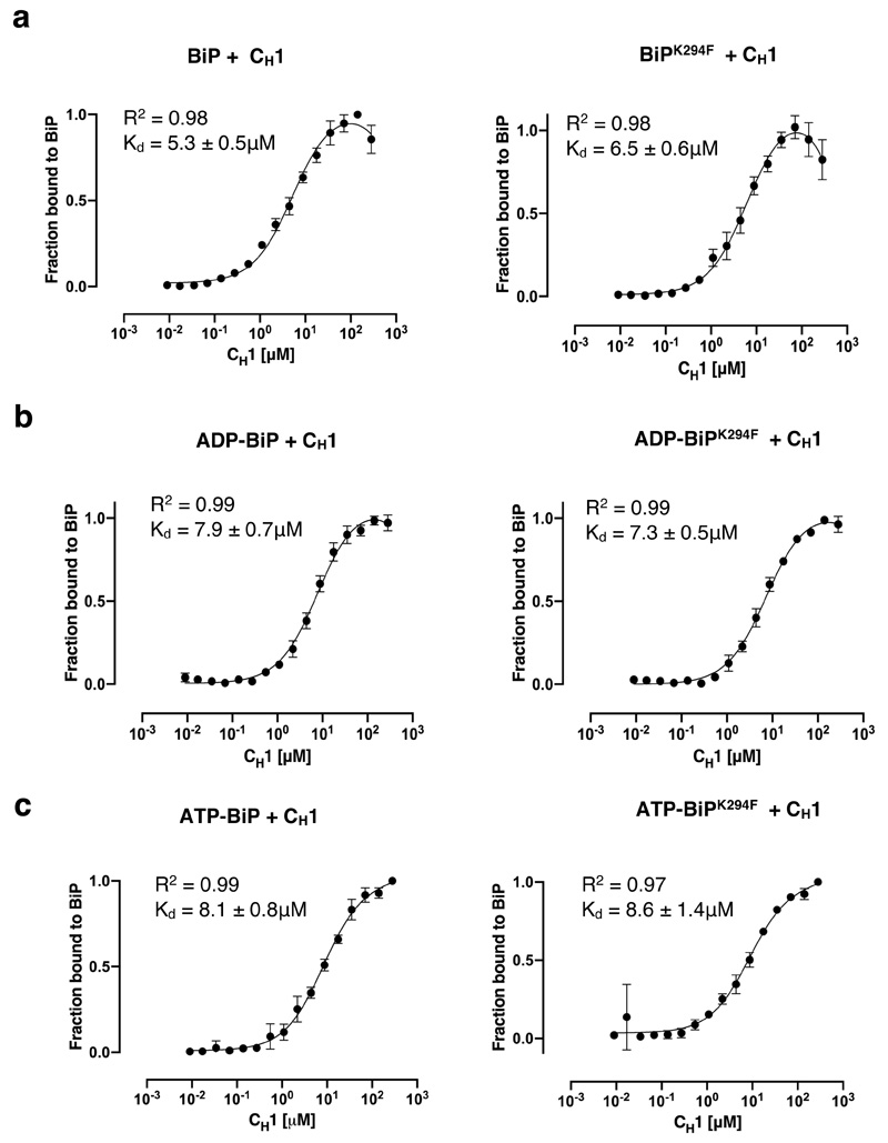 Extended Data Fig. 3