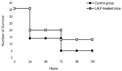 FIG. 6