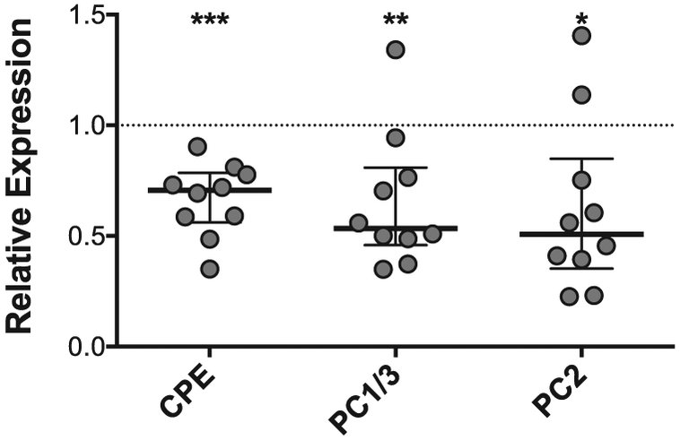 Fig 3.