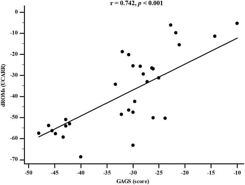 Fig. 4