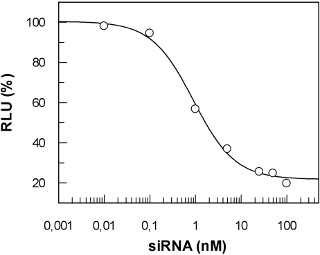 Figure 5.