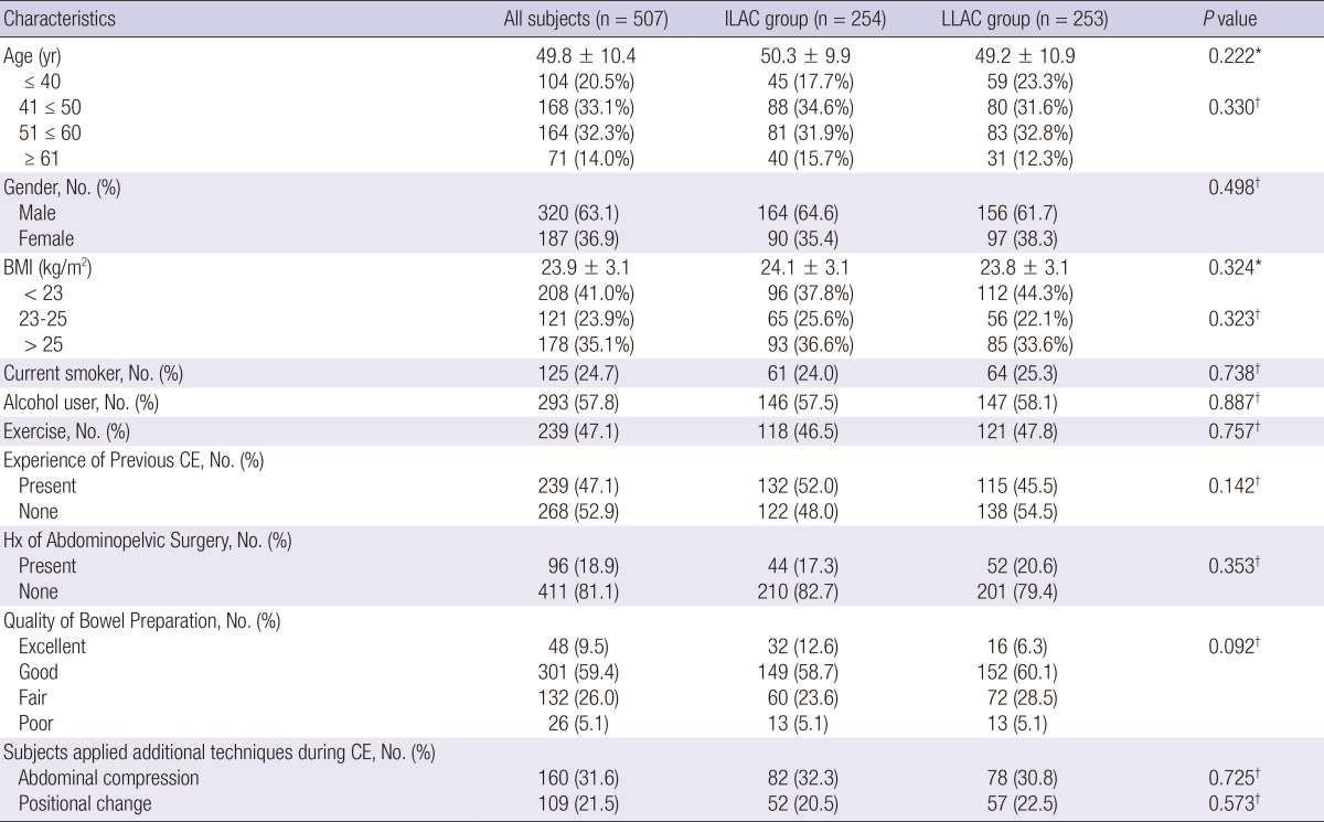 graphic file with name jkms-29-98-i001.jpg