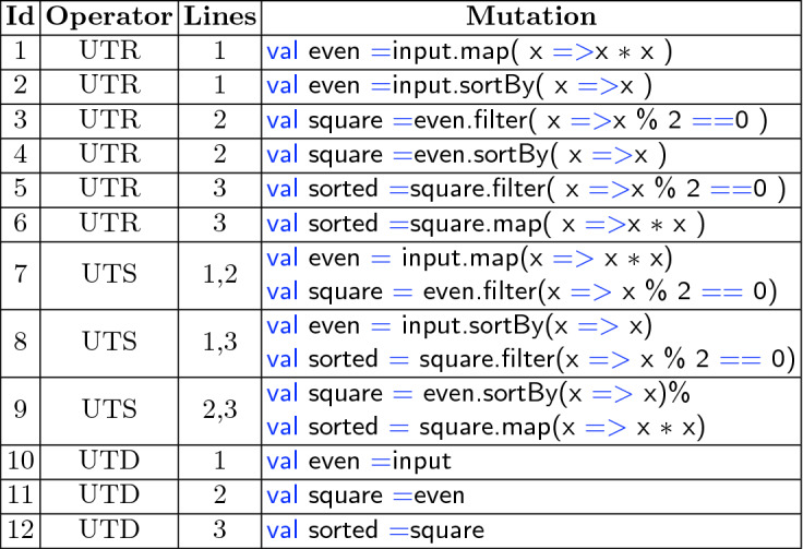 graphic file with name 495759_1_En_30_Tab1_HTML.jpg