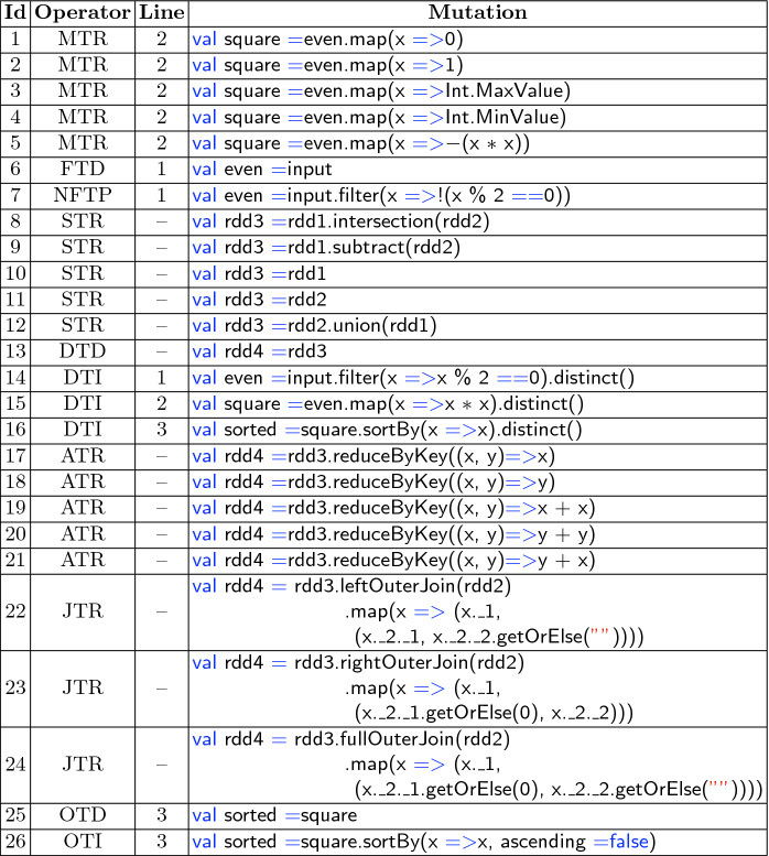 graphic file with name 495759_1_En_30_Tab2_HTML.jpg