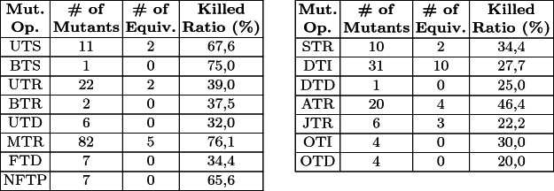 graphic file with name 495759_1_En_30_Tab3_HTML.jpg