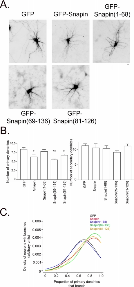 Figure 6.